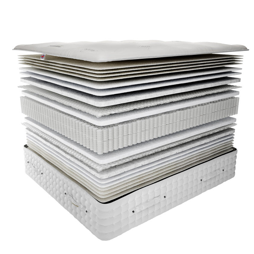 Millbrook Beds Windsor 6000 Mattress