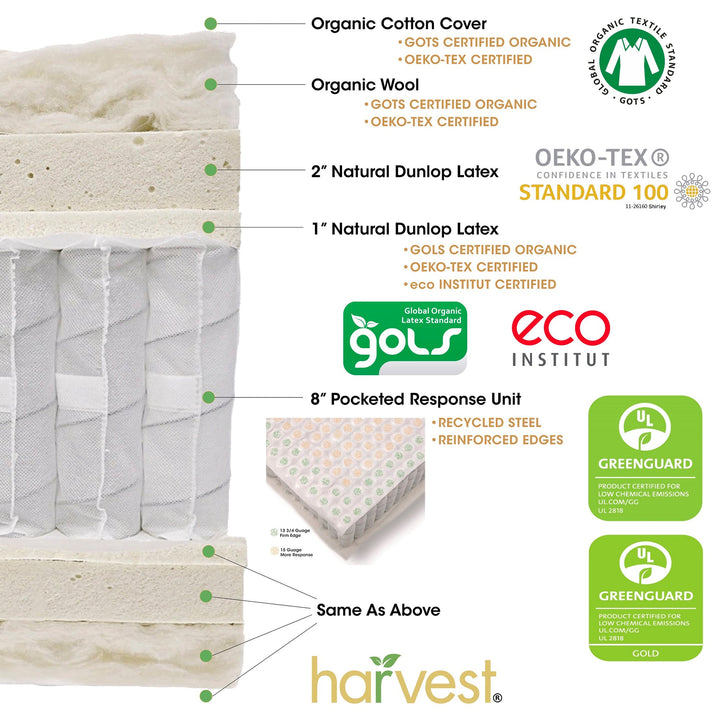Harvest Green Double-Sided Pillowtop Mattress
