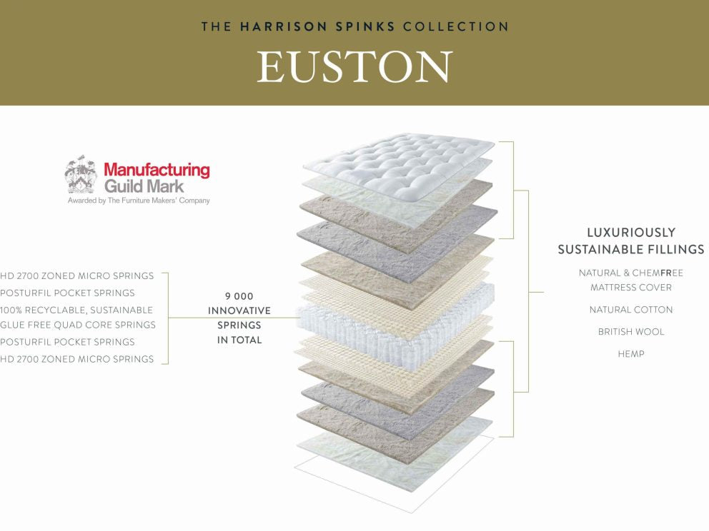 Harrison Spinks Euston Mattress