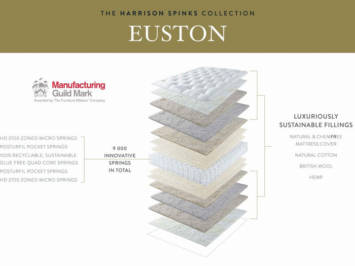 Harrison Spinks Euston Mattress