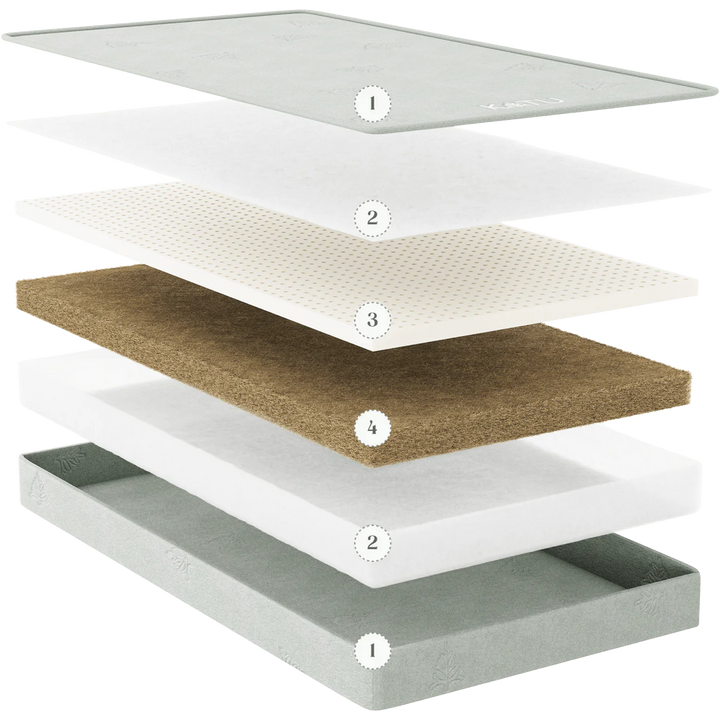 KATU Two-Stage Crib Mattress