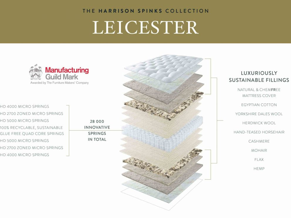 Harrison Spinks Leicester Mattress