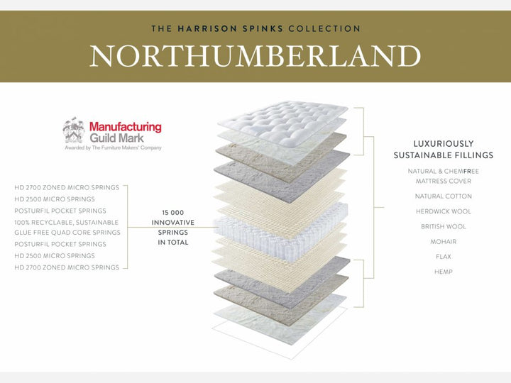 Harrison Spinks Northumberland Mattress