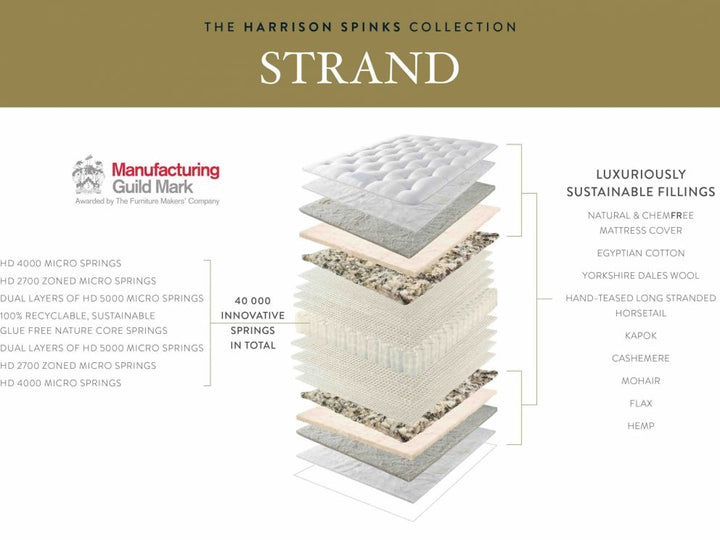 Harrison Spinks Strand Mattress