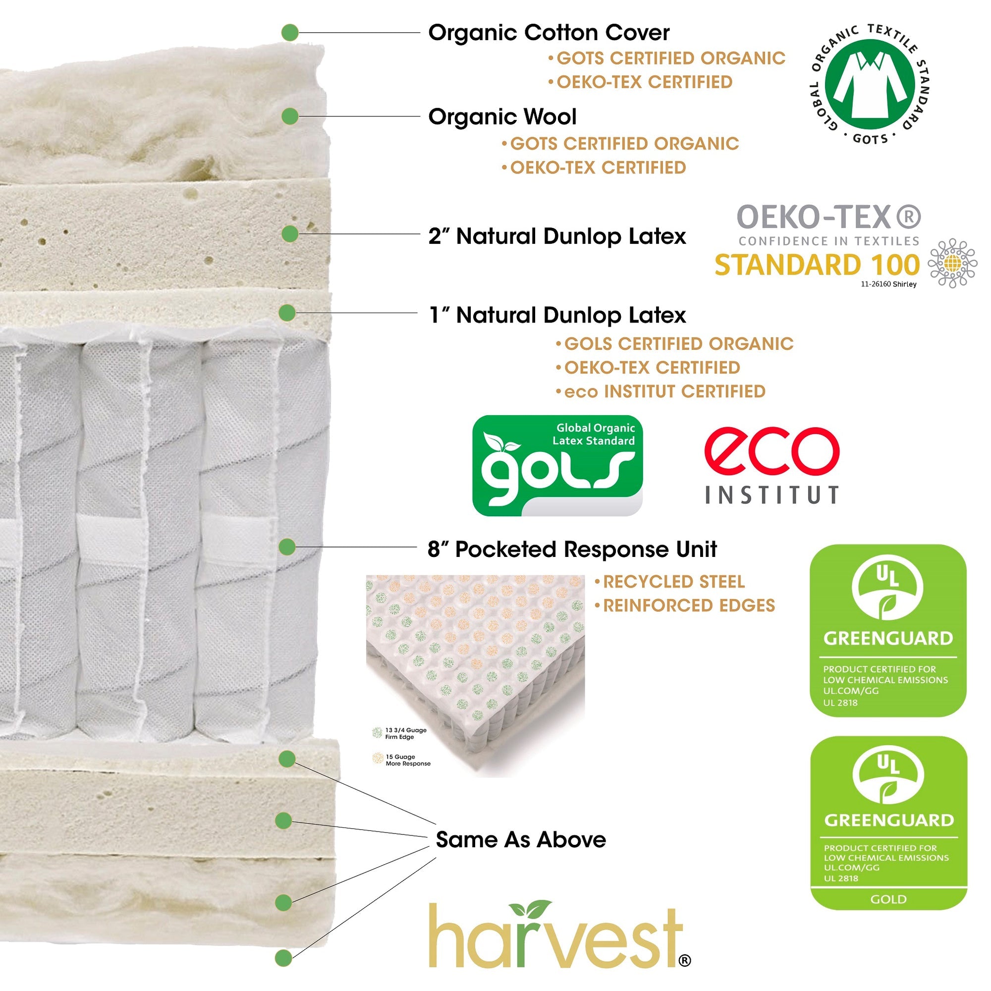Harvest Green Double-Sided Pillowtop Mattress - Thumbnail 3